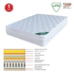 ΣΤΡΩΜΑ Memory Foam με Latex & Pocket Spring 42,7 Kg , Μονής Όψης (5) κωδ. 0706-Ε-00017795