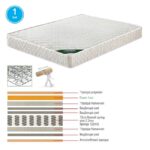 ΣΤΡΩΜΑ Bonnell Spring Διπλής Όψης Roll Pack (1) κωδ. 0706-Ε-00020171