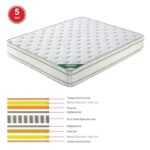 ΣΤΡΩΜΑ Pocket Spring Memory Foam, Διπλής Όψης (5) κωδ. 0706-Ε-00021827