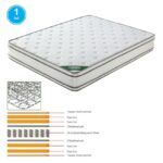 ΣΤΡΩΜΑ Bonnell Spring Foam - Διπλής Όψης (1) κωδ. 0706-Ε-00021828