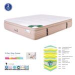 ΣΤΡΩΜΑ Pocket Spring 5-Zone Gel Memory Foam + Latex, Μονής Όψης (2) κωδ. 0706-Ε-00022376