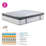 ΣΤΡΩΜΑ Pocket Spring 5-Zone Gel Memory Foam+Latex, Roll Pack (4) κωδ. 0706-Ε-00024908