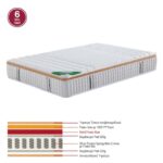ΣΤΡΩΜΑ Pocket Spring Μονής Όψης Σκληρό (6) κωδ. 0706-Ε-00025073