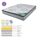 ΣΤΡΩΜΑ Ανώστρωμα Foam Continuous Spring, Μονής Όψης (3) κωδ. 0706-Ε-00022939